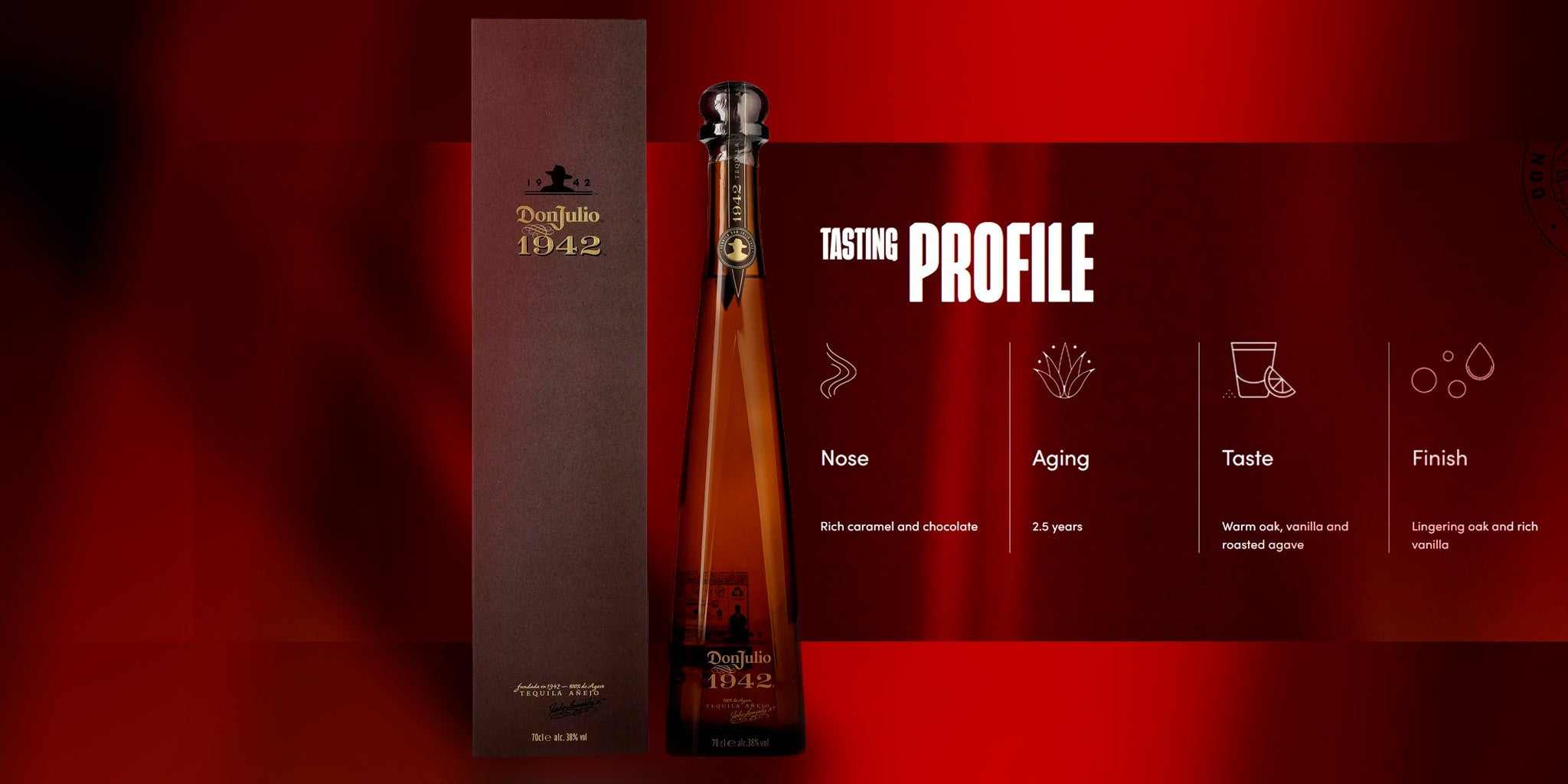 Don Julio 1942 Tequila Añejo – A Legendary Celebration of Craftsmanship