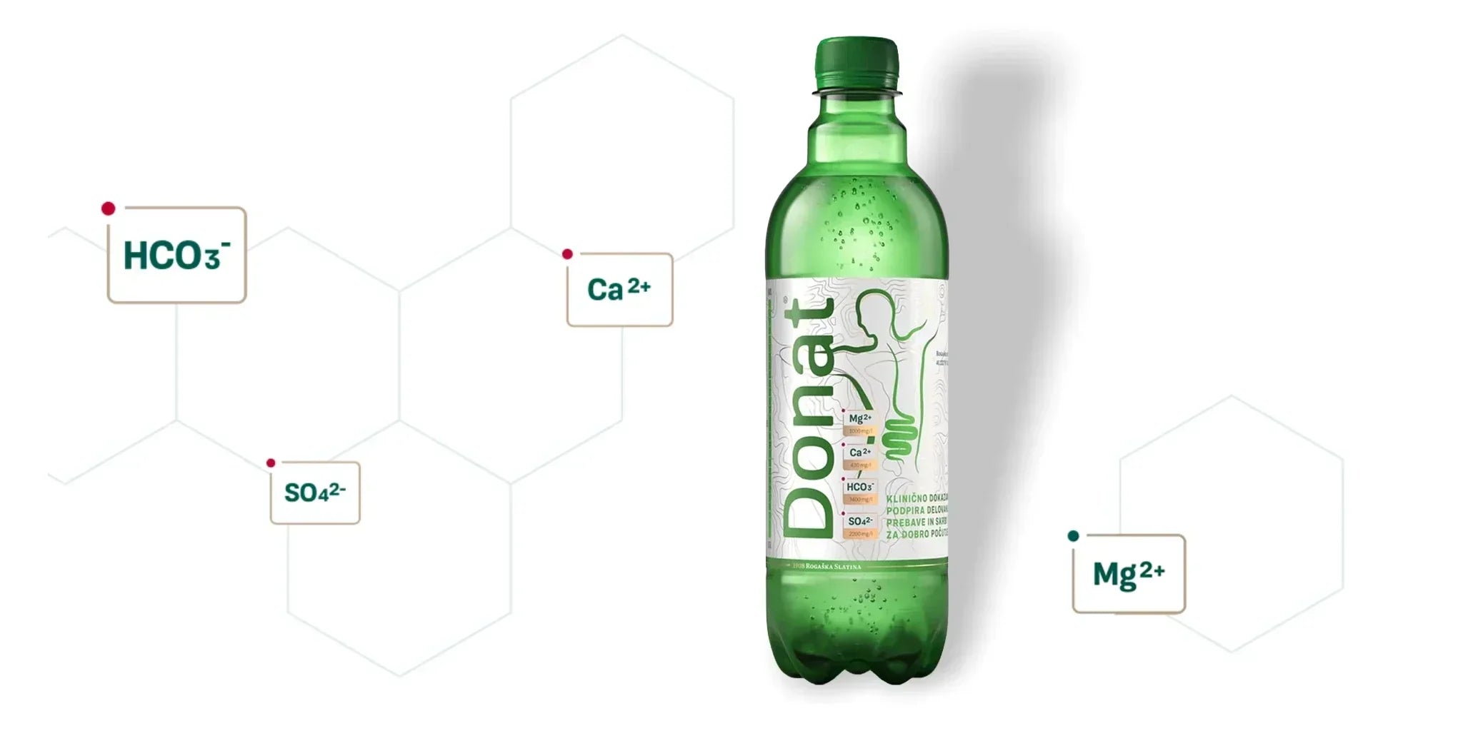 Donat mineral water bottle with visual mineral icons for magnesium, calcium, bicarbonate and sulfate on a clean white scientific-style background.